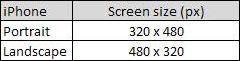 iPhone screen sizes: 320x480 px, 480x320 px